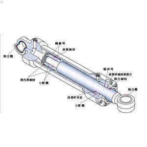 液壓缸密封件安裝